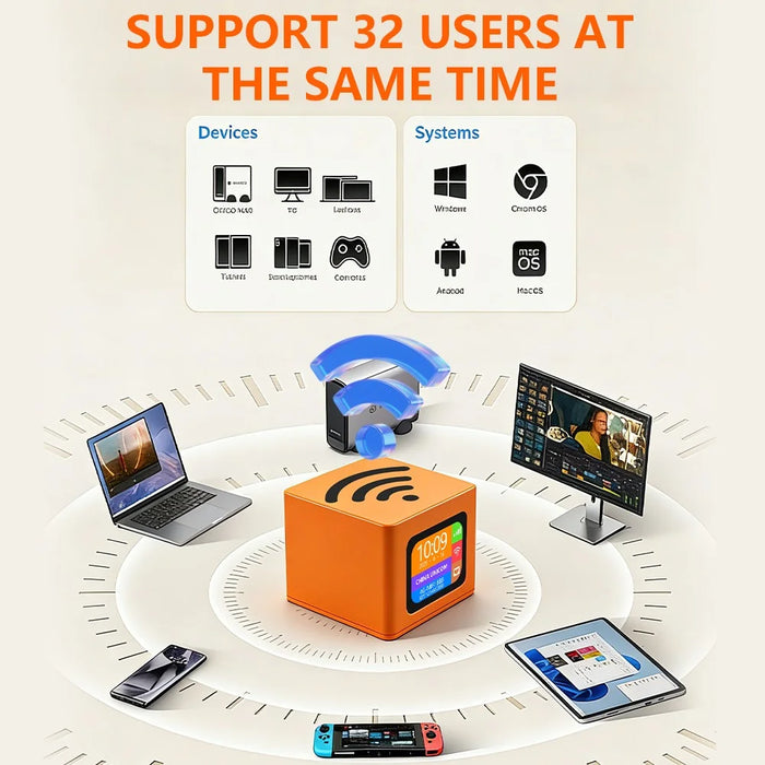 Q51-E 4G LTE WiFi 6 Router without Battery Color Display CPE Wireless Modem with SIM Card Slot and RJ45 Port - EU Plug - 3
