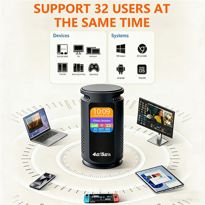 Q52-E 4G WiFi Router without Battery SIM Card Slot LCD Display WiFi 6 CPE 300Mbps Modem with RJ45 Port, Eurasian Version / Black - US Plug - 5