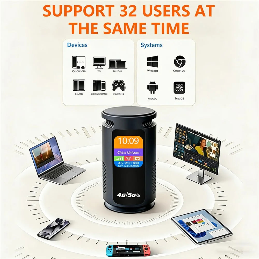Q52-E 4G WiFi Router with 3000mAh Battery SIM Card Slot LCD Display WiFi 6 CPE 300Mbps Modem with RJ45 Port, Eurasian Version / Black - US Plug - 3