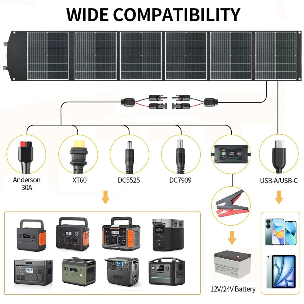 UC-200D 200W Portable ETFE Foldable Solar Panel Charger 20V 12V 9V for Outdoor Camping Phone Laptop Power Supply - Black - 3