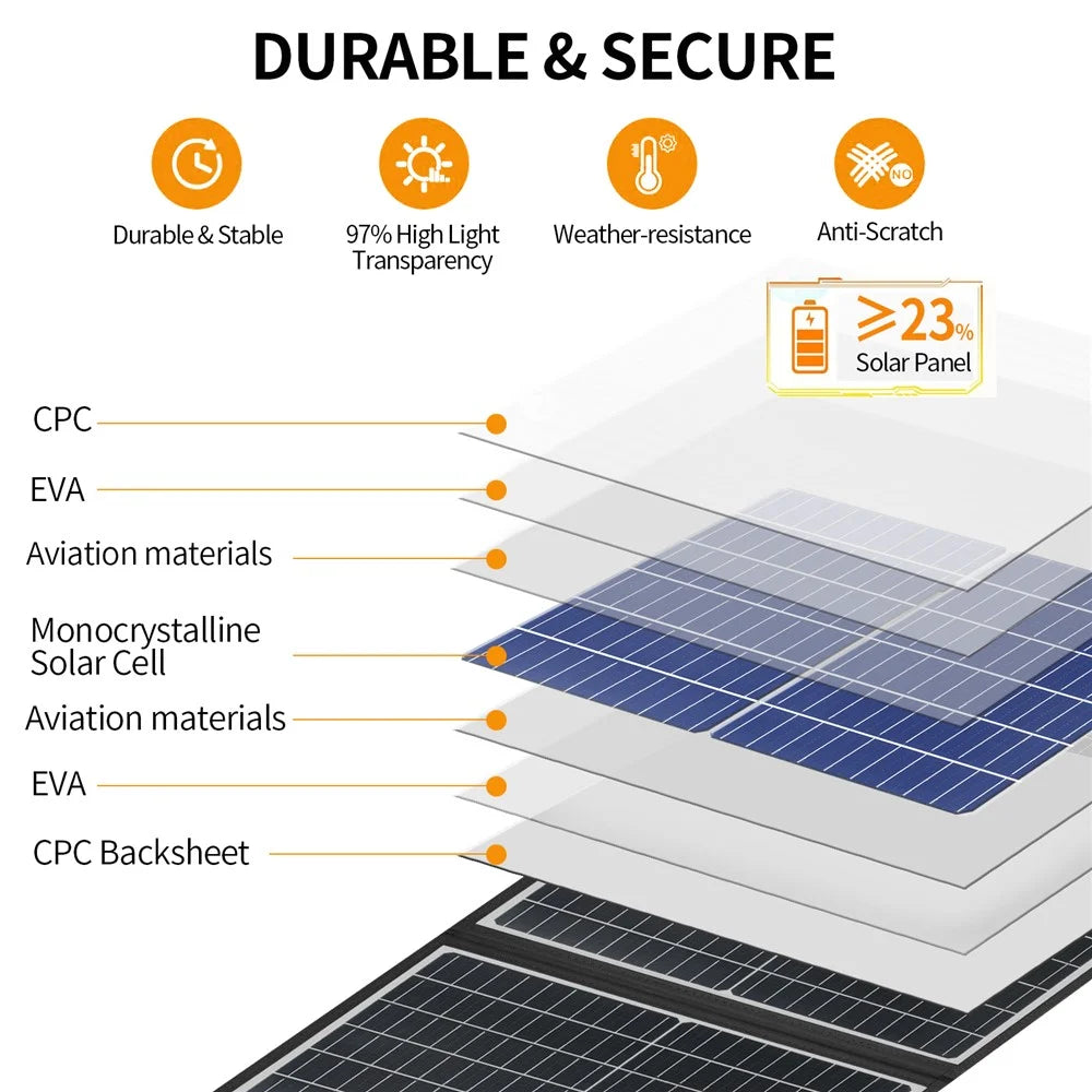UC-100D 100W 20V ETFE Solar Charger Foldable Solar Panel for Outdoor Camping RV Power Supply - Black - 2