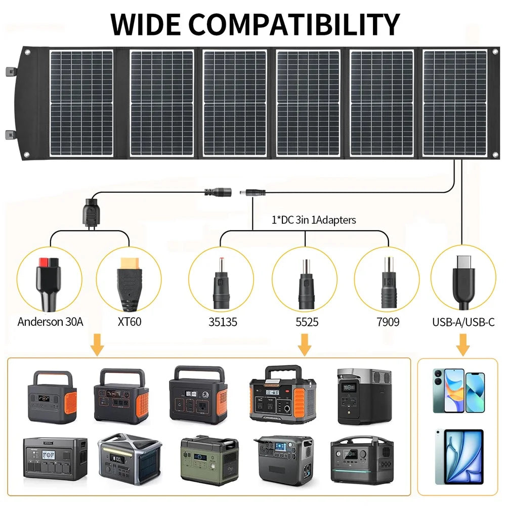 UC-100D 100W 20V ETFE Solar Charger Foldable Solar Panel for Outdoor Camping RV Power Supply - Black - 3