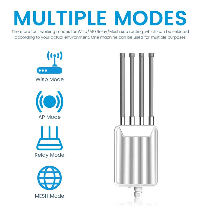HW3000M 3000Mbps High Power Modem AX3000 Outdoor Wireless AP WiFi 6 Dual Band WiFi Router - US Plug - 3