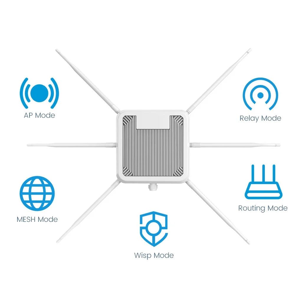 HW3000B IP67 Waterproof WiFi 6 Dual Band 3000Mbps Outdoor Wireless AP Router with 6x 7dBi Antenna - US Plug - 4