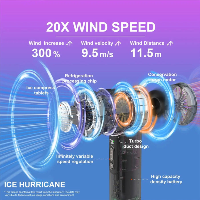 MIXIO GS-12 Portable Turbo Fan 18000RPM Ice Cooling Handheld Fan for Travel Outdoor - Rose Gold - 5