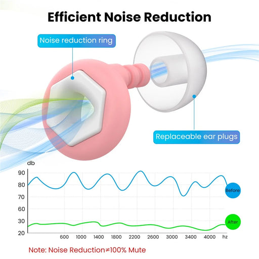 AHASTYLE NE25 4 Pairs Hexagonal Earplugs for Sleeping Noise Reduction Silicone Ear Plugs, XS / S / M / L - Pink+White - 2