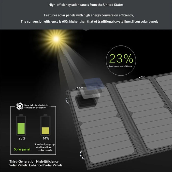 ALLPOWERS 5V 21W Foldable Solar Panel Waterproof High Efficiency Solar Charger with Dual USB for Phone Tablet - 7