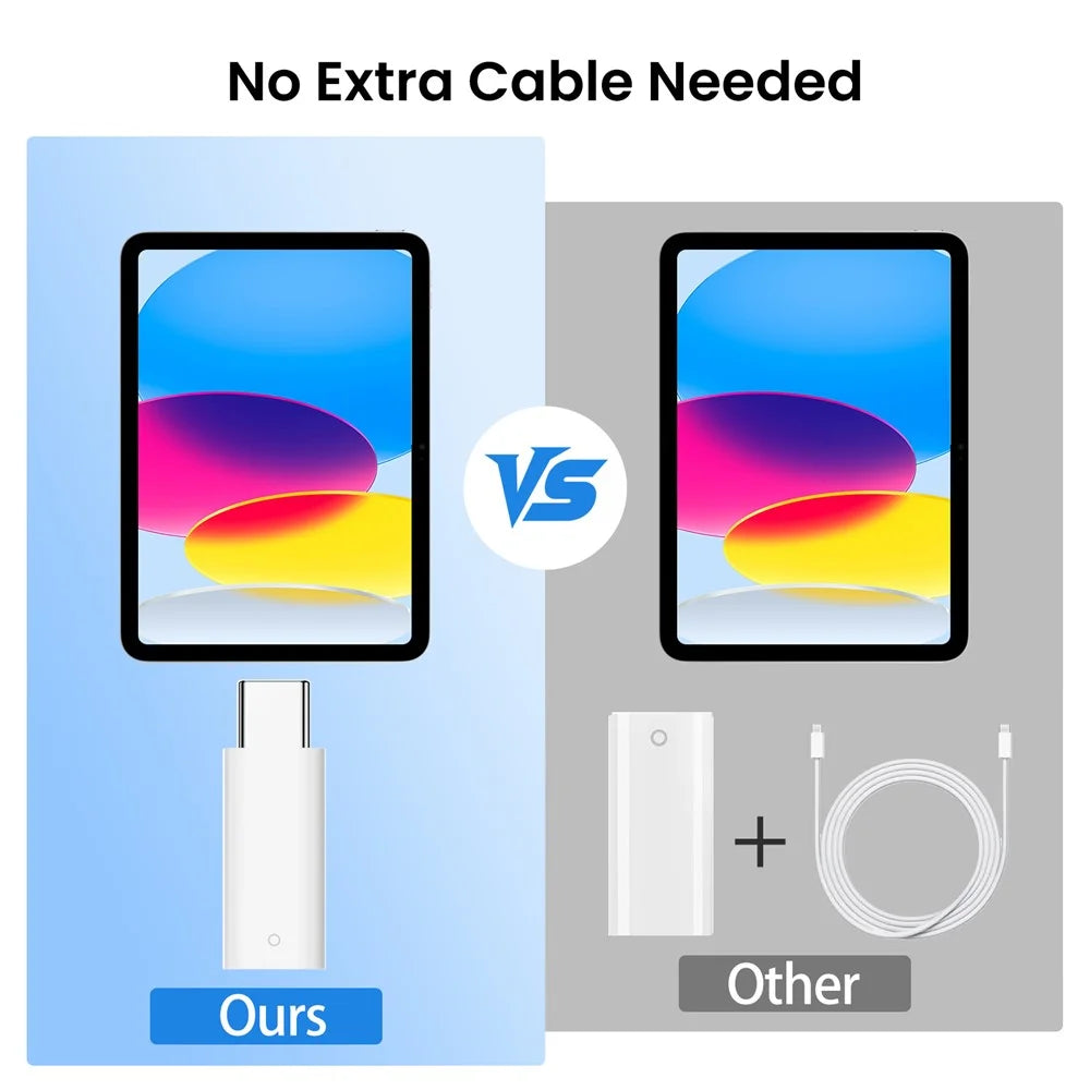 AHASTYLE WE41 USB-C to Pencil Adapter Kit for Apple Pencil (1st Generation) Bluetooth-compatible Pairing with Replacement Tips + Magnetic Cap - White - 3