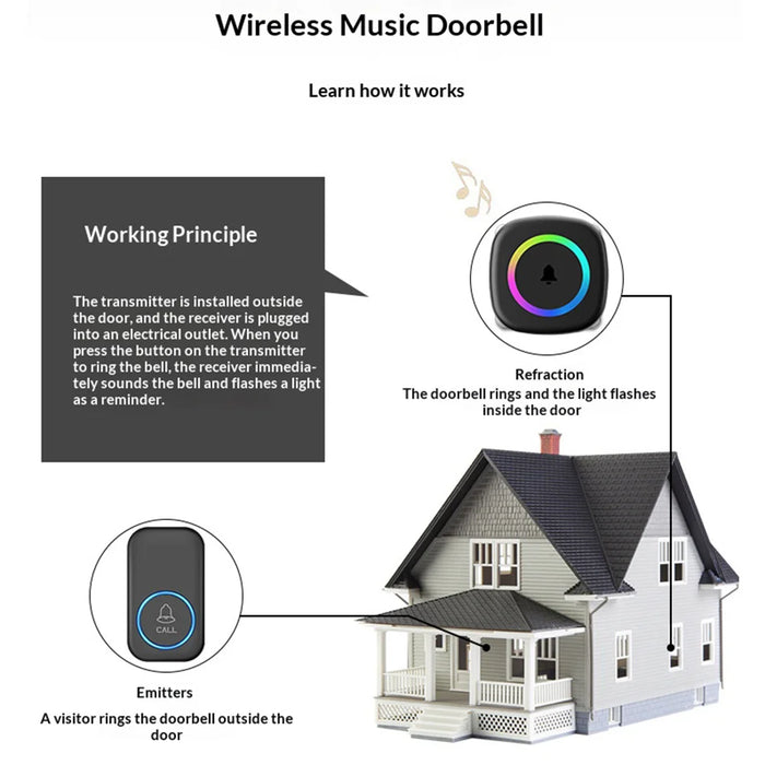 A6 Wireless Doorbell 300m Range 60 Melodies with Colorful LED Light, 1 Transmitter + 1 Receiver - White US Plug - 7