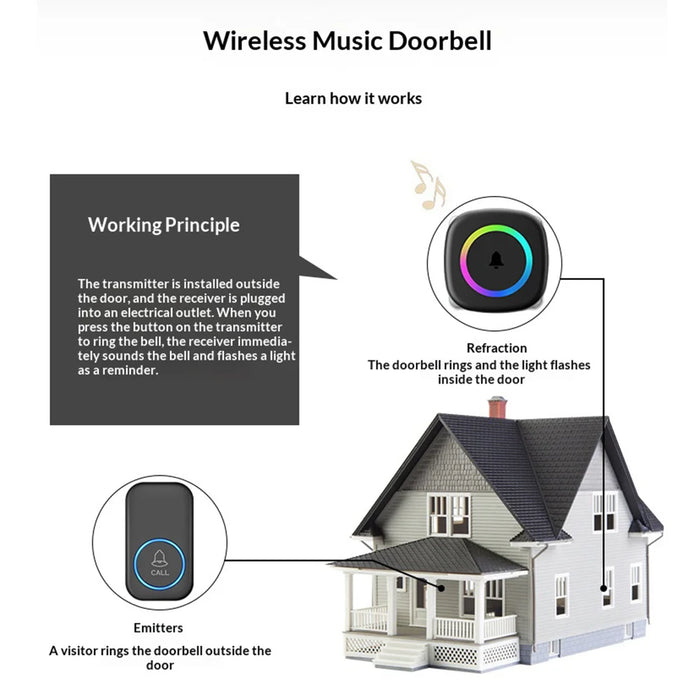 A6 300m Range 60 Melodies Plug-in Wireless Doorbell, 1 Transmitter + 2 Receivers - White US Plug - 7