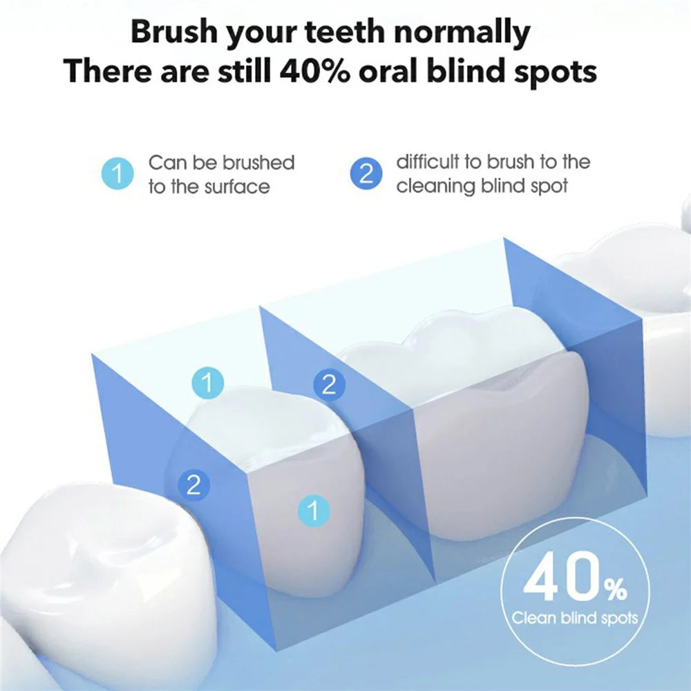 XIAOMIYOUPIN SOOCAS W3 Pro Portable Teeth Cleaner Oral Irrigator Rechargeable Waterproof Toothpick Oral Cleaning Tooth Whitening 360-degree Rotary Nozzle (Chinese Version) - 2