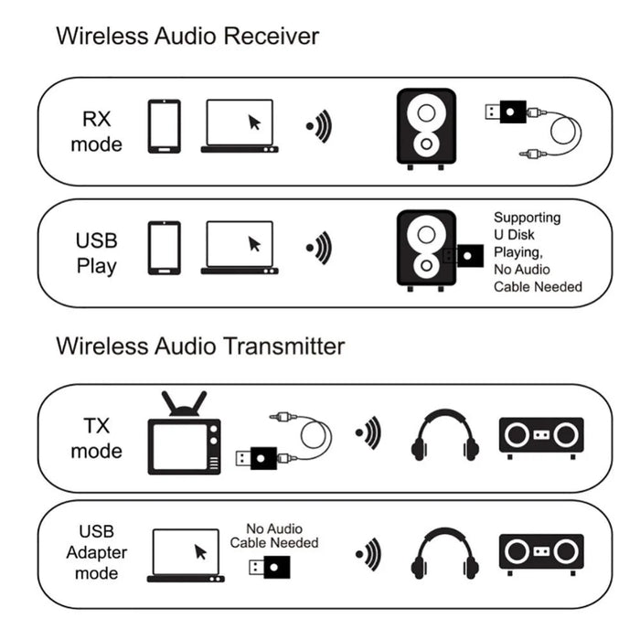 ZF-169S Bluetooth-compatible 5.0 Audio Receiver Transmitter 3.5mm AUX Mini Music Wireless USB Adapter for TV Car PC Headphones - 6