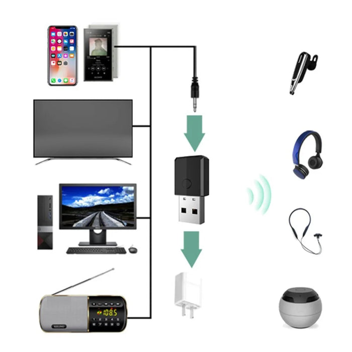 ZF-169S Bluetooth-compatible 5.0 Audio Receiver Transmitter 3.5mm AUX Mini Music Wireless USB Adapter for TV Car PC Headphones - 7