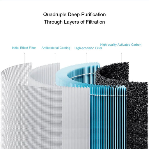 XIAOMI MIJIA M17-FLP Air Purifier Replacement Filter for XIAOMI MIJIA Air Purifier 4 Lite (Chinese Version) - 2