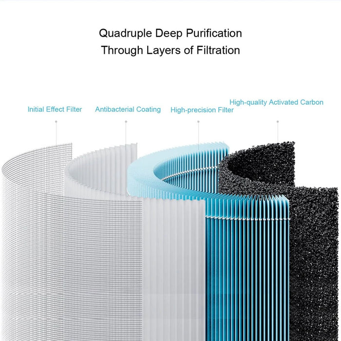 XIAOMI MIJIA M17-FLP Air Purifier Replacement Filter for XIAOMI MIJIA Air Purifier 4 Lite (Chinese Version) - 2