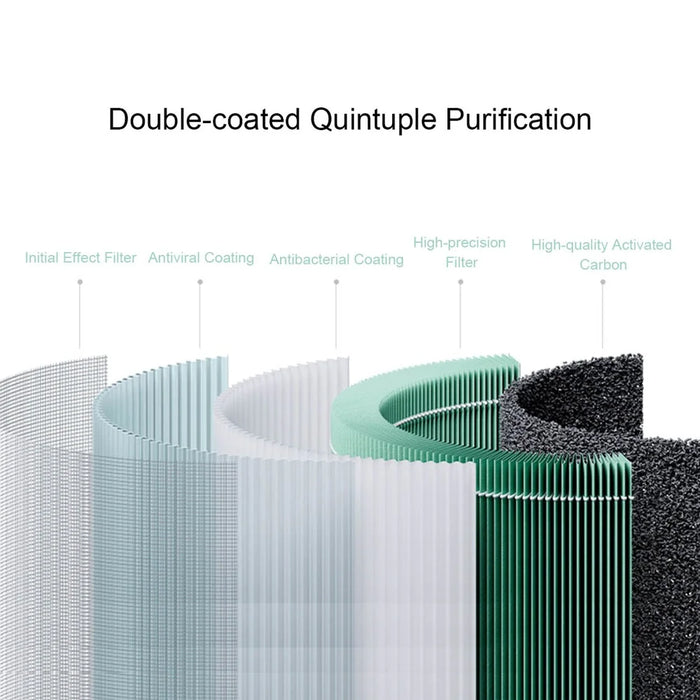 XIAOMI MIJIA M15R-FLP Multi-layer Design Air Purifier Replacement Filter for XIAOMI MIJIA Air Purifier 4 Pro (Chinese Version) - 2