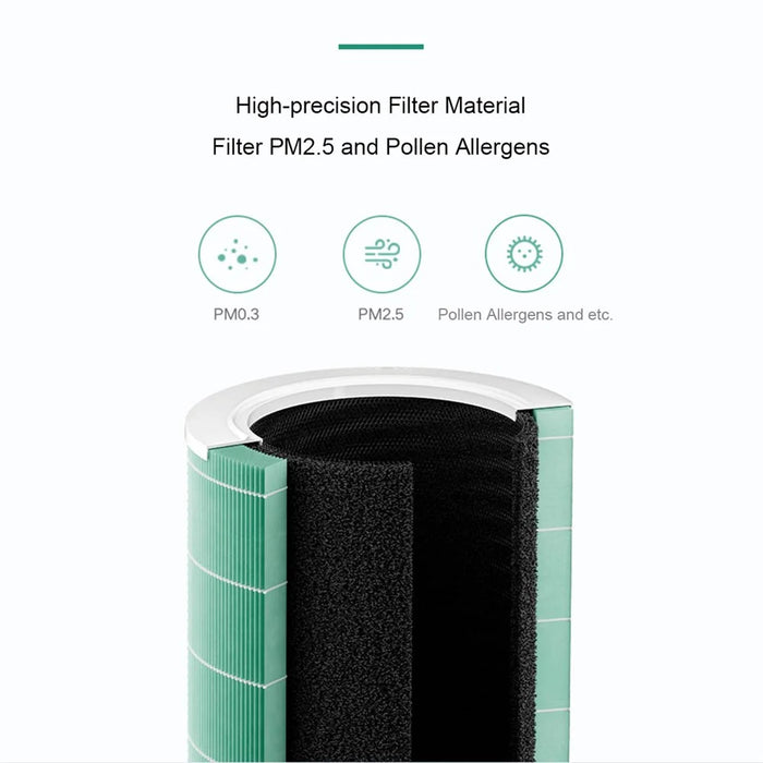 XIAOMI MIJIA M16R-FLP Multi-layer Design Air Purifier Replacement Filter for Xiaomi Mijia Air Purifier 4 (Chinese Version) - 4