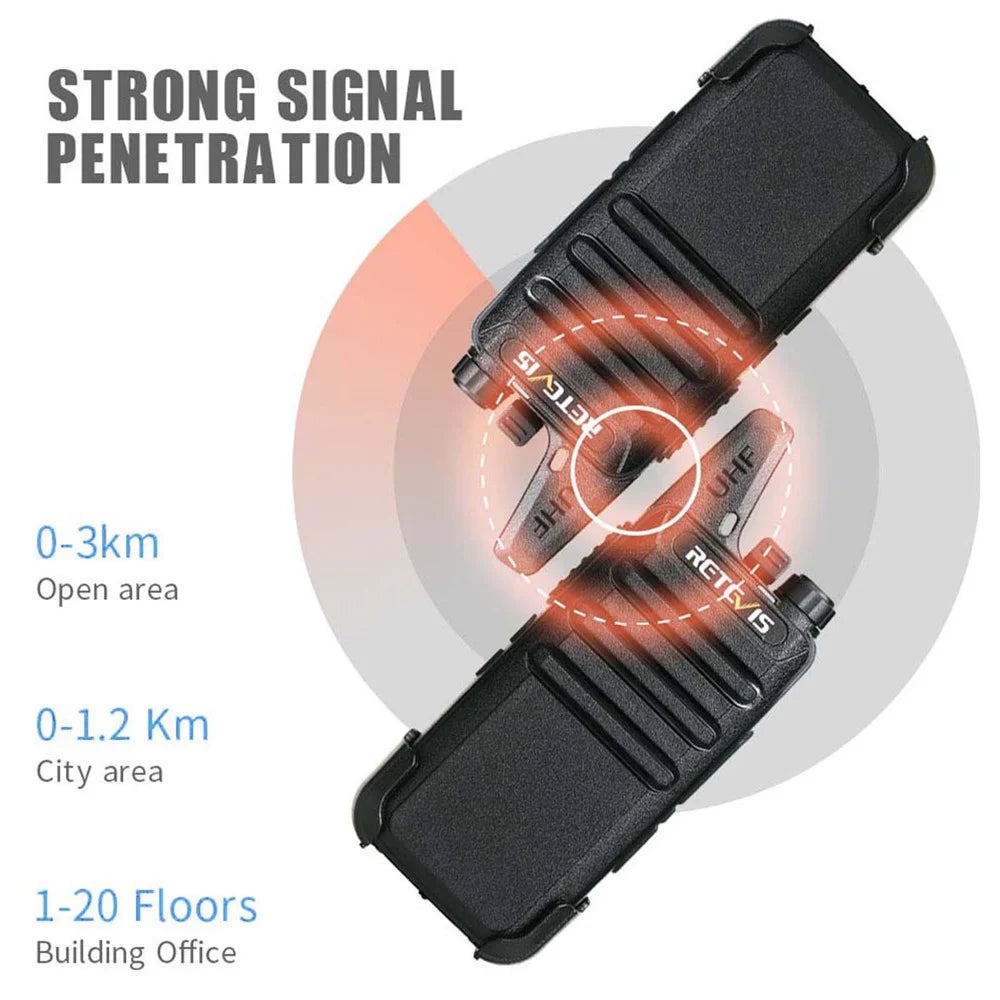 RETEVIS RT622 1 Pair of Mini Two Way License-Free PMR Radio Walkie-Talkie (for European Frequency) - EU Plug - 4