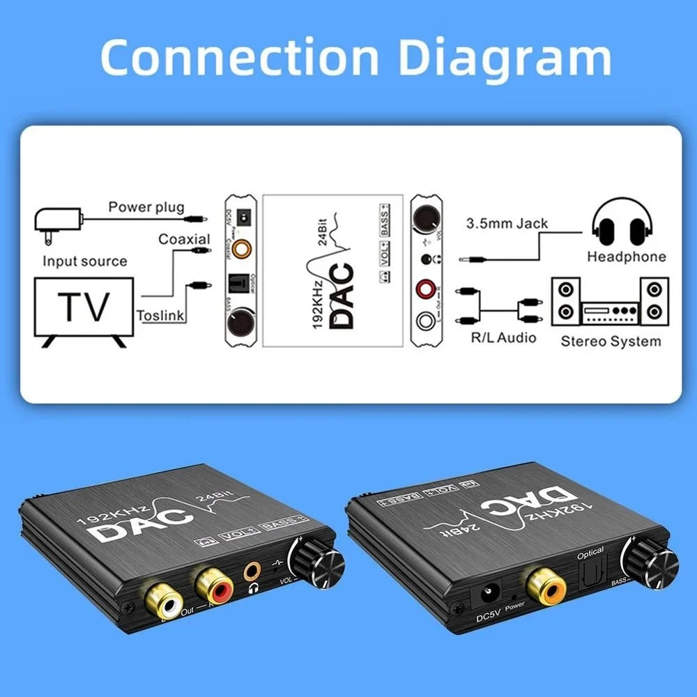 AY106 192Khz 24Bit DAC Digital to Analog Audio Converter with Volume Adjustment and Bass Control - 4