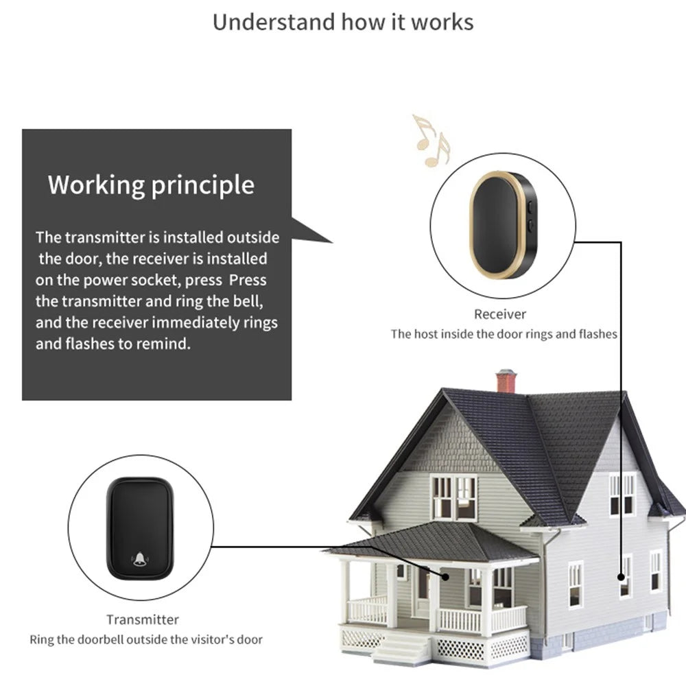 CACAZI FA99 Wireless Doorbell Kit Home Door Bell 36 Melodies Alarm 4 Adjustable Volume Levels (EU Plug), 1 Receiver and 2 Transmitter - Gold - 2
