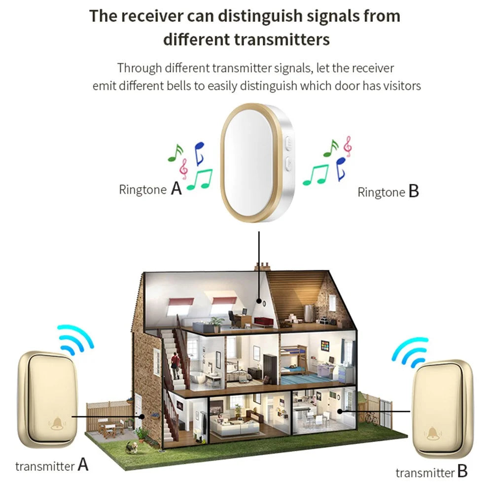 CACAZI FA99 Wireless Doorbell Kit Home Door Bell 36 Melodies Alarm 4 Adjustable Volume Levels (EU Plug), 1 Receiver and 2 Transmitter - Gold - 7
