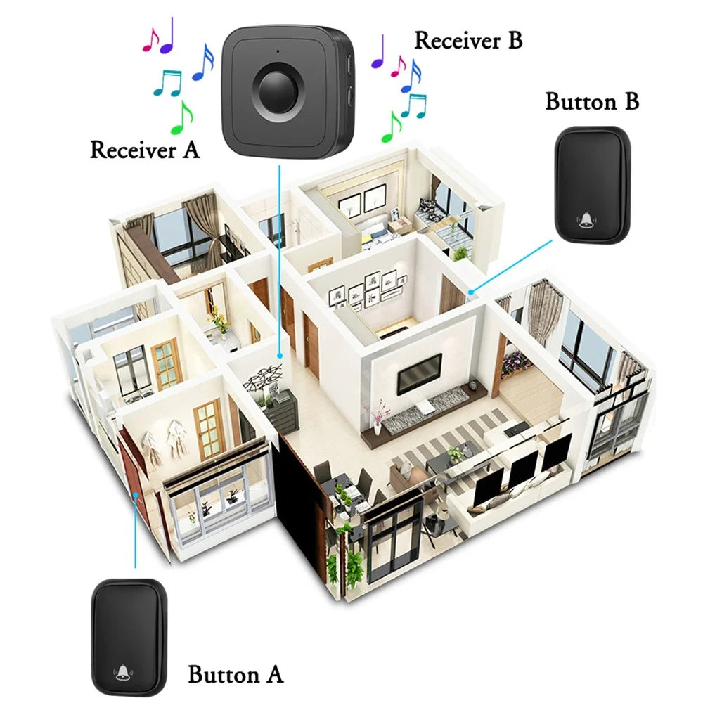CACAZI FA12 60 Songs Home Wireless Doorbell Waterproof Remote Smart Calling Bell, 1 Transmitter+2 Receivers - Black / US Plug - 5