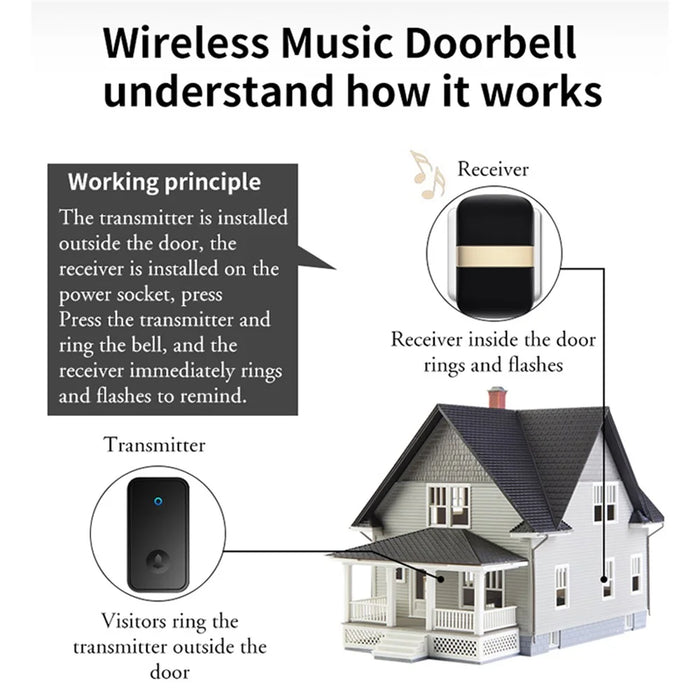 CACAZI FA96 Wireless Doorbell 60 Chime 5 Levels Adjustable Self-powered Alarm System, 2 Transmitters+1 Receiver - Black / US Plug - 6