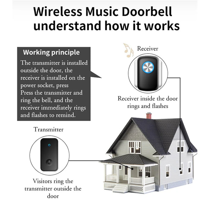 CACAZI FA28 Wireless Doorbell Set with Self-Generating Transmitter + 2 Receiver Smart Home Doorbell - Black / US Plug - 3