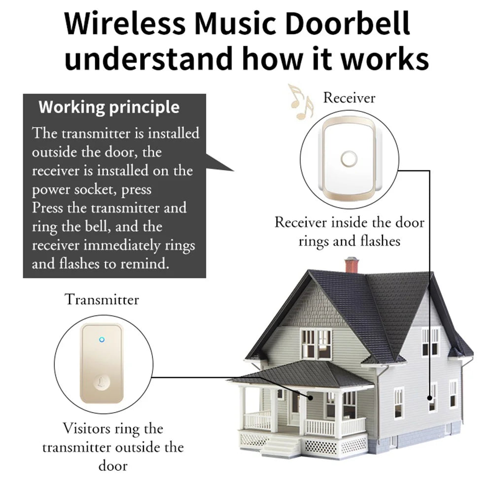 CACAZI FA50 Self-Powered Wireless Doorbell for Home Smart Doorbell Set with Transmitter + Receiver - Black / US Plug - 2