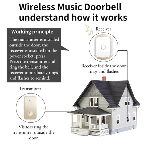 CACAZI FA50 Self-Powered Wireless Doorbell for Home Smart Doorbell Set with Transmitter + Receiver - Black / US Plug - 2