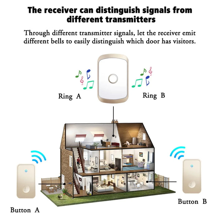 CACAZI FA50 Smart Wireless Doorbell Set Transmitter + 2 Receiver Self-Powered Doorbell for Home - Gold / US Plug - 5