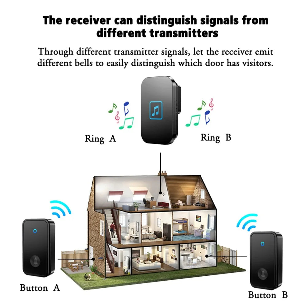 CACAZI FA86 Self-Powered Smart Wireless Doorbell Set with Transmitter + 2 Receiver Doorbell Support 150m Distance - Black / US Plug - 7