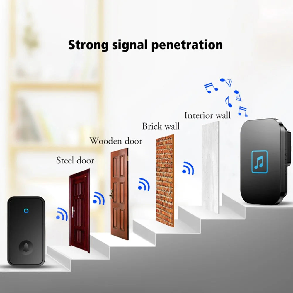CACAZI FA86 Wireless Smart Doorbell Set 150m Distance Transmitter / Receiver Self-Powered Doorbell - White / US Plug - 5