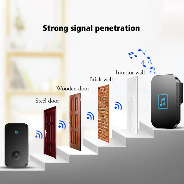 CACAZI FA86 Wireless Smart Doorbell Set 150m Distance Transmitter / Receiver Self-Powered Doorbell - White / US Plug - 5