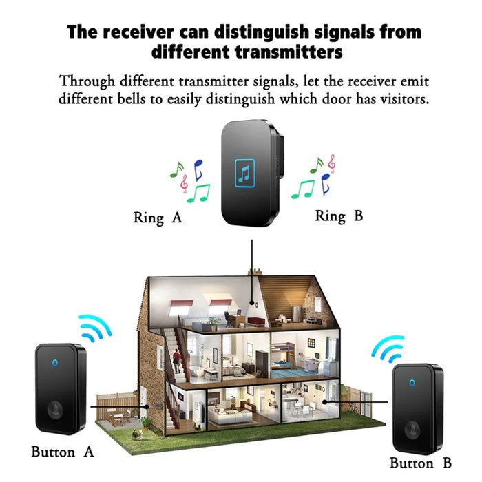 CACAZI FA86 Wireless Smart Doorbell Set 150m Distance Transmitter / Receiver Self-Powered Doorbell - White / US Plug - 7