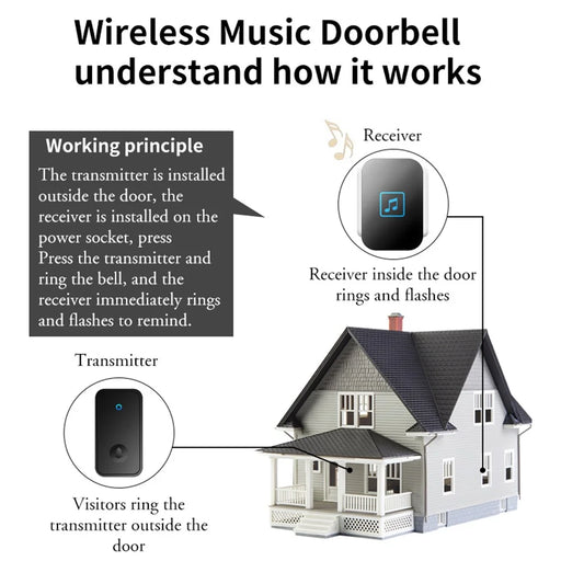 CACAZI FA86 150m Distance Wireless Doorbell Set with 2 Transmitter / Receiver Self-Powered Smart Doorbells - White / US Plug - 2