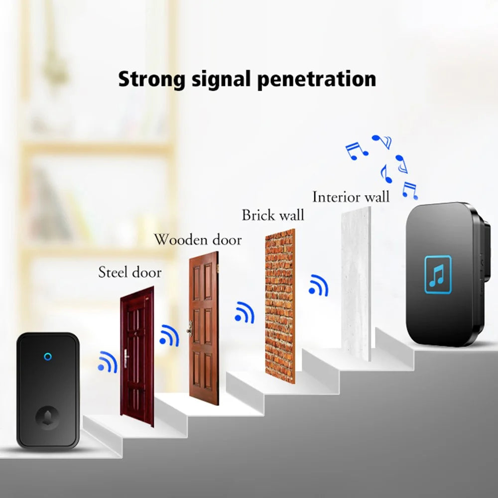CACAZI FA86 150m Distance Wireless Doorbell Set with 2 Transmitter / Receiver Self-Powered Smart Doorbells - White / US Plug - 5