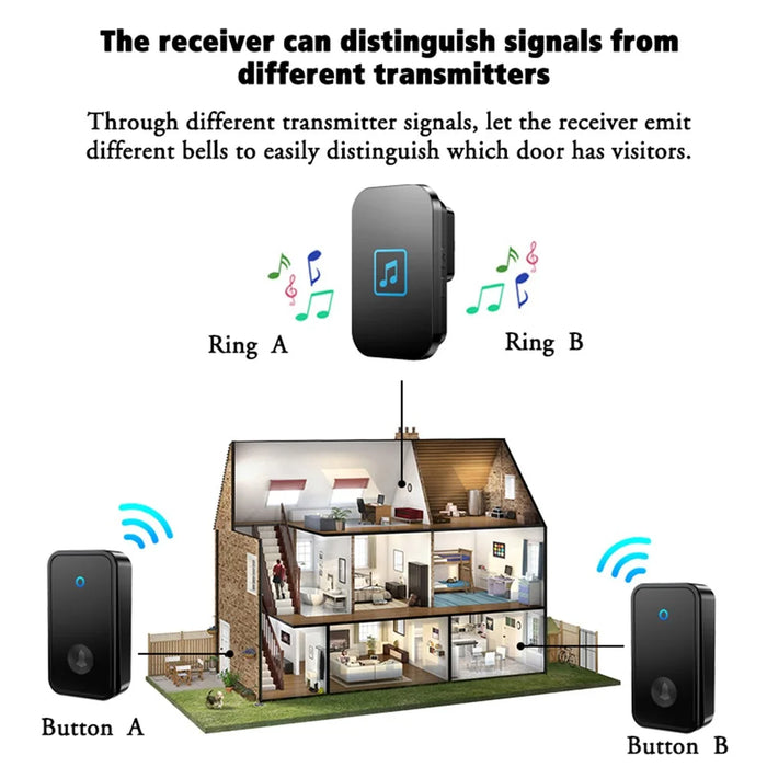 CACAZI FA86 150m Distance Wireless Doorbell Set with 2 Transmitter / Receiver Self-Powered Smart Doorbells - White / US Plug - 6
