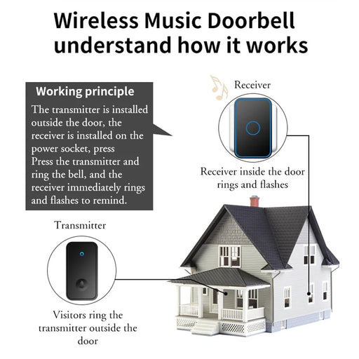 CACAZI FA78 Self-Generating Wireless Doorbells Set with 2 Transmitter / Receiver Smart Home Doorbell - Black / US Plug - 2