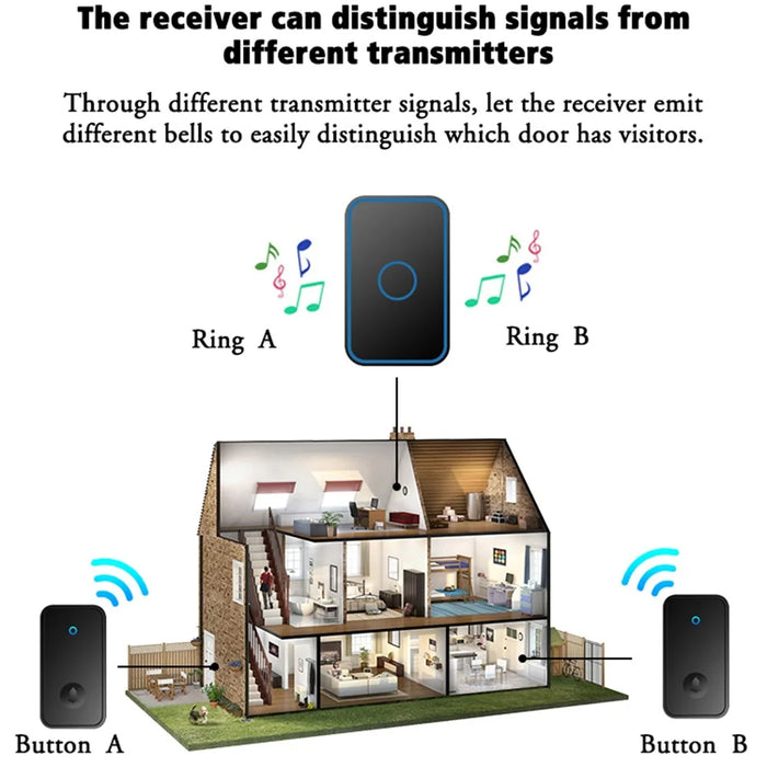 CACAZI FA78 Self-Generating Wireless Doorbells Set with 2 Transmitter / Receiver Smart Home Doorbell - Black / US Plug - 6