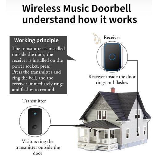 CACAZI FA78 Smart Wireless Doorbells Set with Transmitter / 2 Receiver Self-Generating Home Doorbell - Black / US Plug - 2