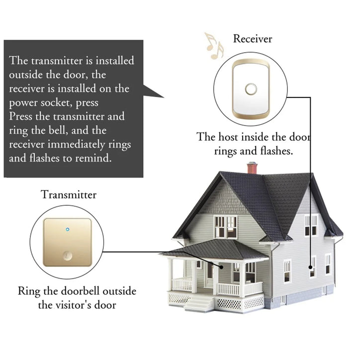 CACAZI FA50 Self-Powered Wireless Doorbell for Home Smart Doorbell Set with Transmitter + 2 Receiver (86 Large Button) - Gold / US Plug - 2