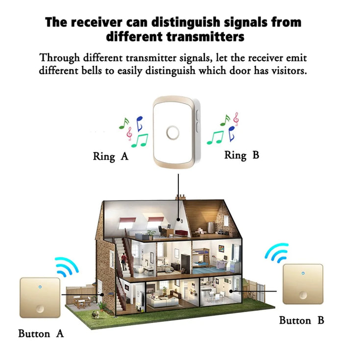 CACAZI FA50 Self-Powered Wireless Doorbell for Home Smart Doorbell Set with Transmitter + 2 Receiver (86 Large Button) - Gold / US Plug - 7