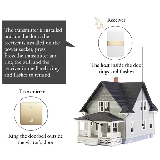 CACAZI FA96 5 Levels Adjustable Wireless Doorbell 60 Chime Self-powered Alarm System (Type 86 Big Button), 2 Transmitters+1 Receiver - Silver / US Plug - 2