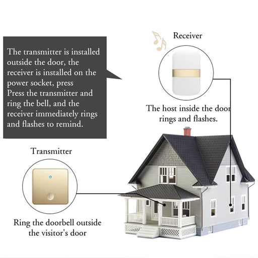CACAZI FA96 Self-powered Wireless Doorbell No Battery Required Ring Chime (Type 86 Big Button), 1 Transmitter+1 Receiver - Black / US Plug - 2