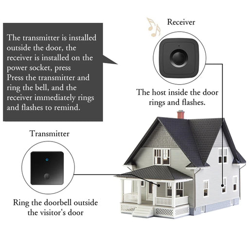 CACAZI FA12 Home Wireless Doorbell 60 Songs Remote Smart Calling Bell (Type 86 Big Button), 1 Transmitter+1 Receiver - Gold / US Plug - 2