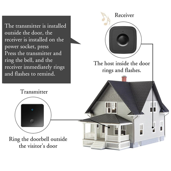 CACAZI FA12 Home Wireless Doorbell 60 Songs Remote Smart Calling Bell (Type 86 Big Button), 1 Transmitter+1 Receiver - Gold / US Plug - 2
