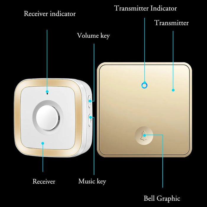 CACAZI FA12 60 Songs 5 Levels Adjustable Wireless Doorbell Calling Bell (Type 86 Big Button), 2 Transmitters+1 Receiver - White / US Plug - 7