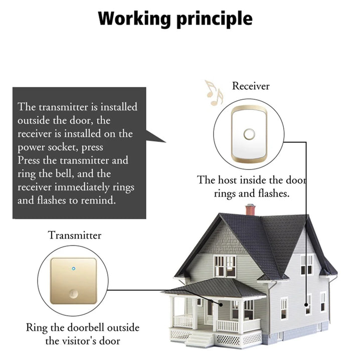 CACAZI FA50 Self-Powered Smart Wireless Doorbell Set 2 Transmitter  /  Receiver Doorbell for Home (86 Large Button) - Gold / US Plug - 4