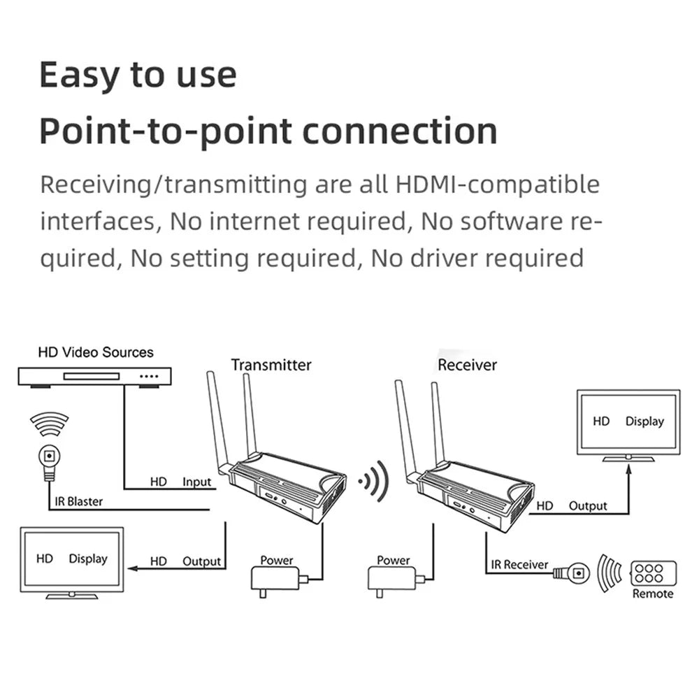 BOVBOX 009 HD Video Transmitter Receiver Wireless Screen Casting WIFI 5.8 Wireless Display Dongle Adapter - US Plug - 2